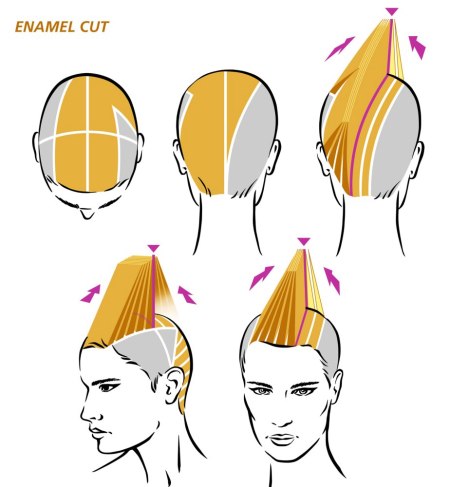 Urban Experiment by P.A.M. Hair Style